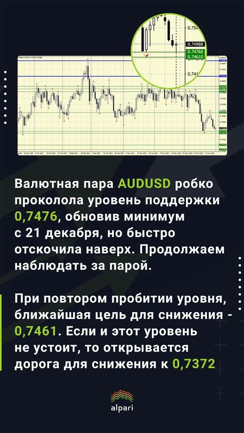 методики проектирования ценовго движения . forex / форекс с альпари